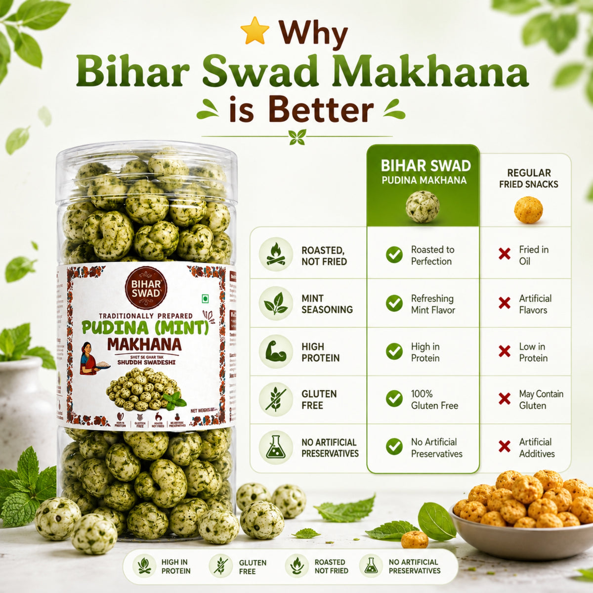 Bihar Swad Roasted Makhana - Pudina Mint (100g)